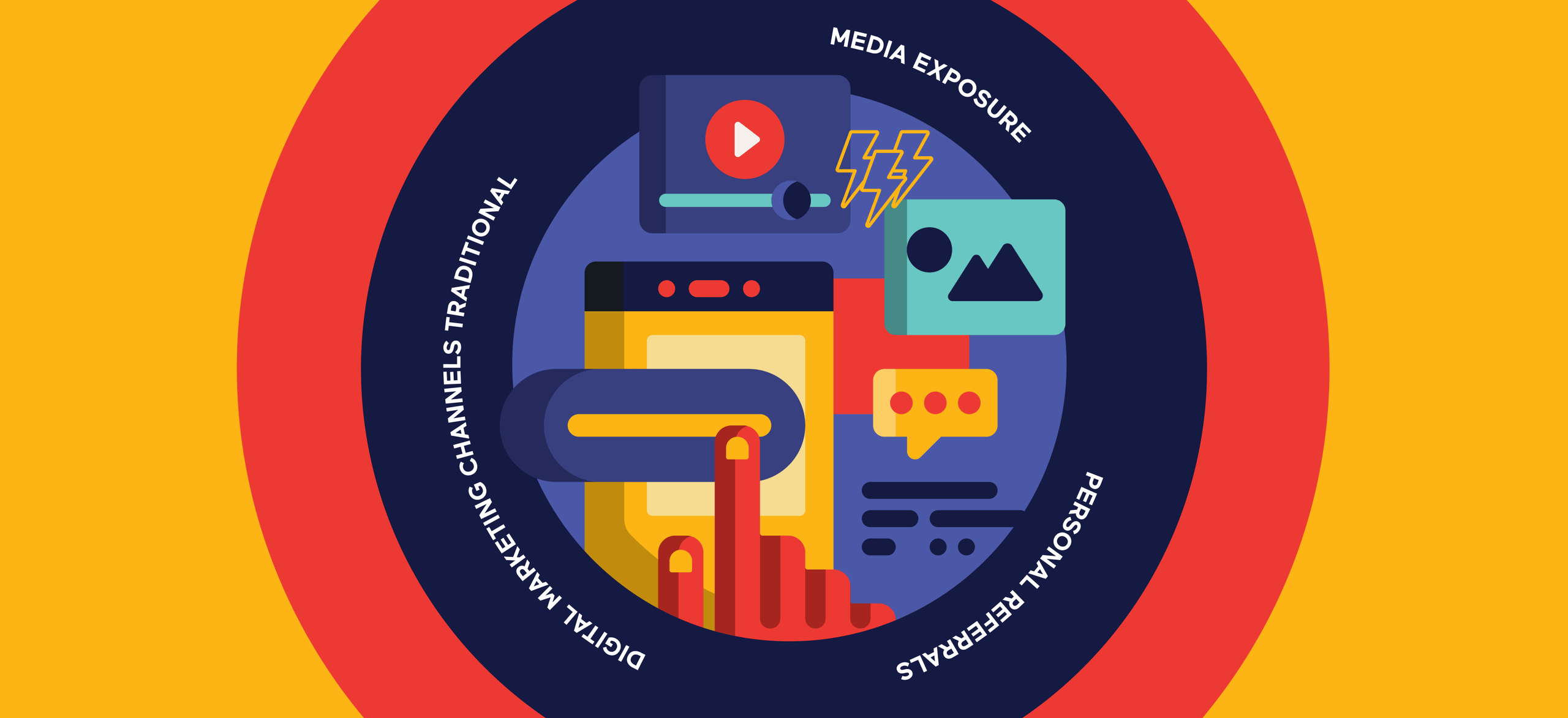 client discovery channels